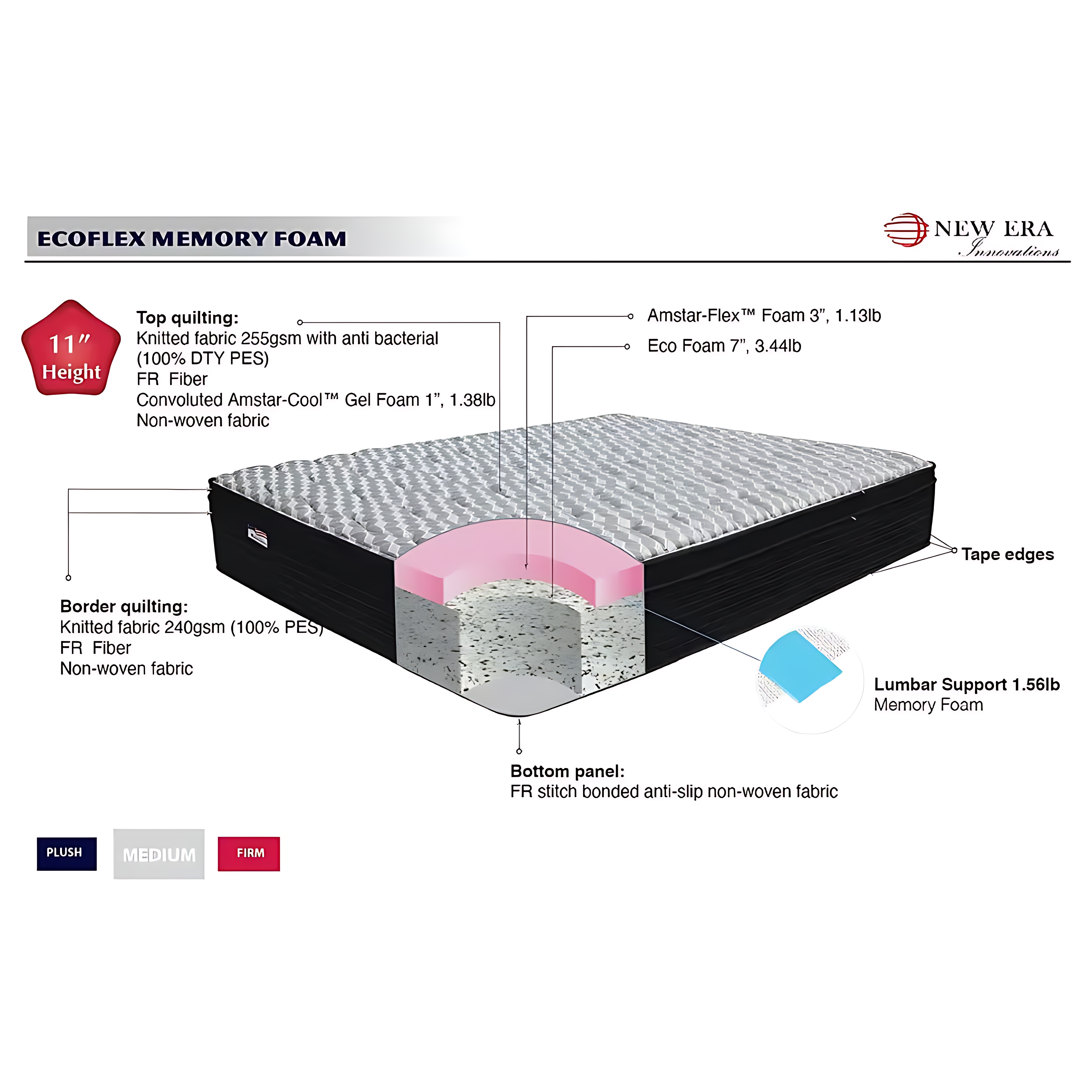 ecoflex-11-gel-foam