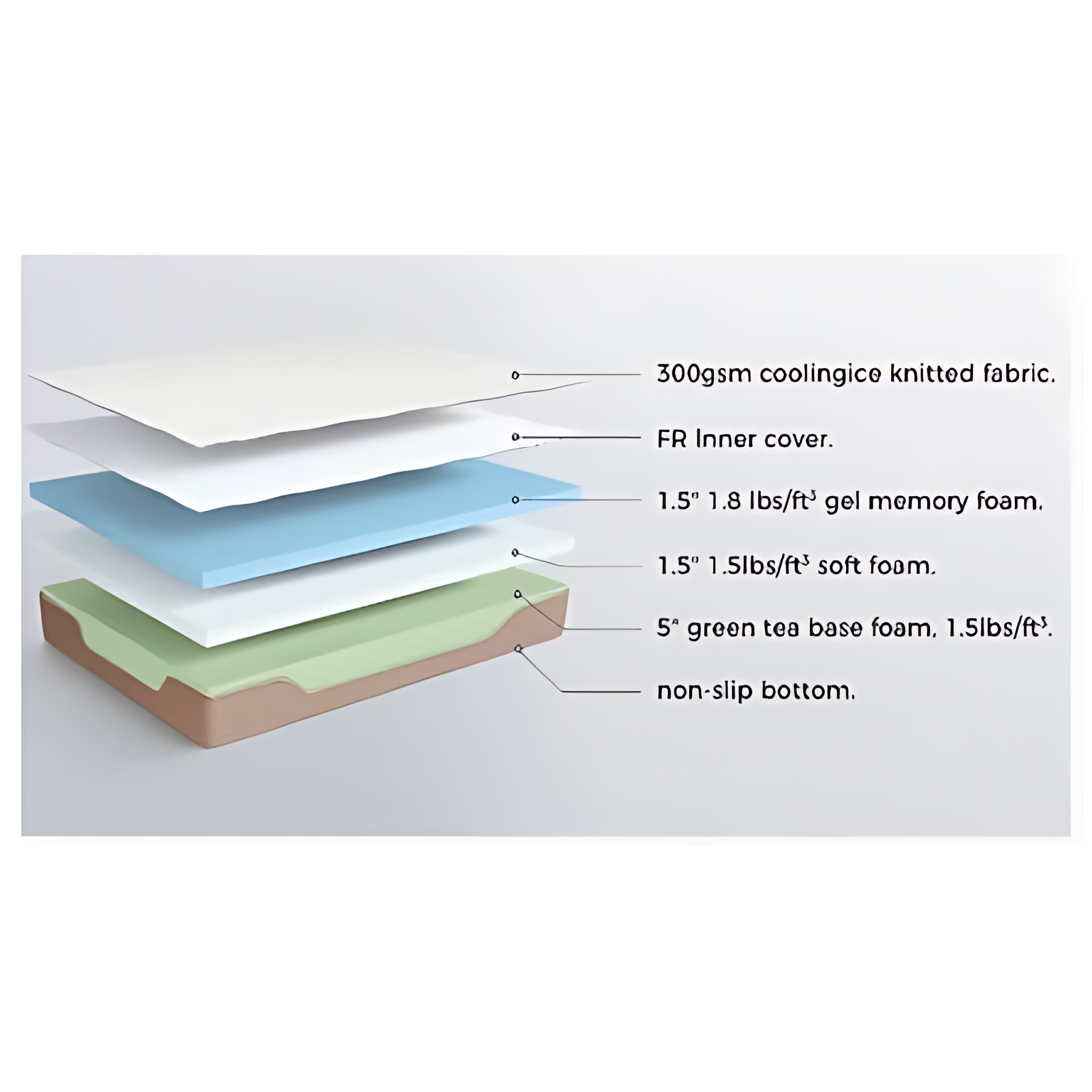 ecoflex-11-gel-foam-copy