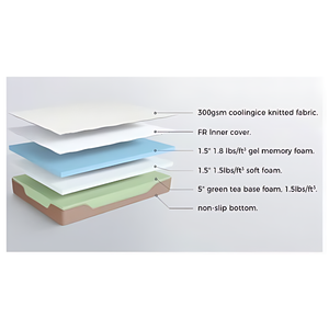 ecoflex-11-gel-foam-copy